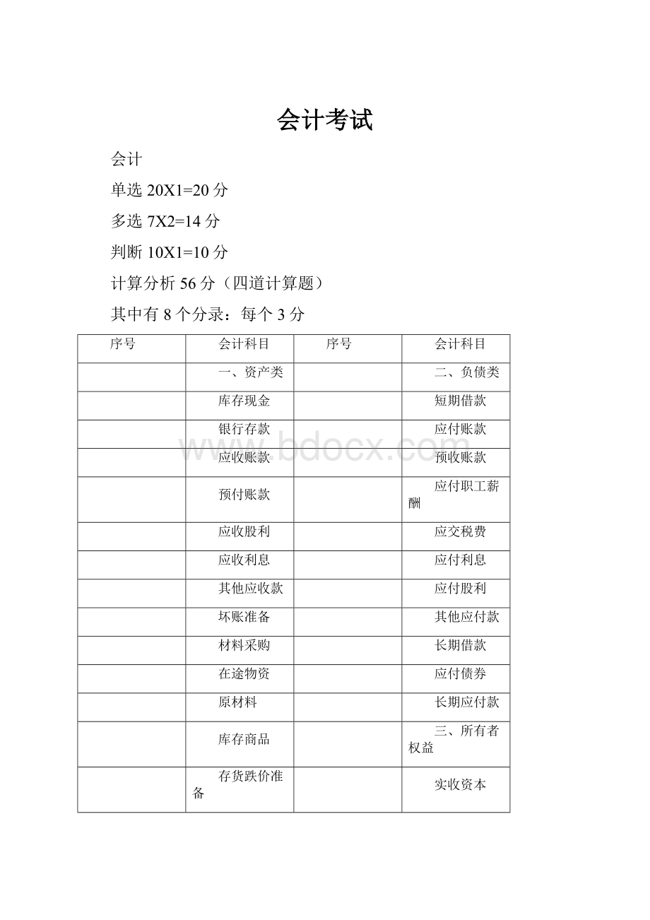 会计考试.docx_第1页