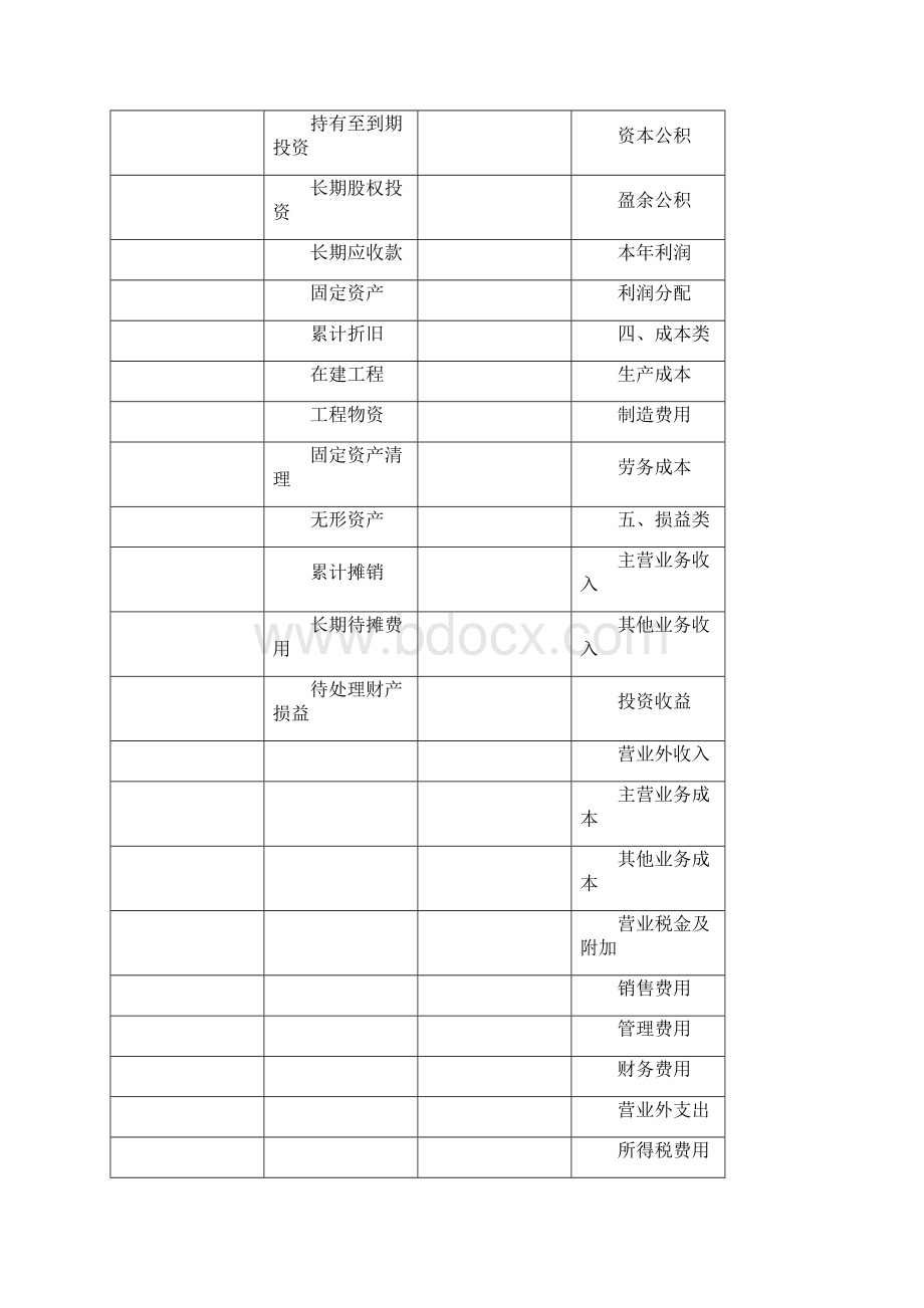 会计考试.docx_第2页