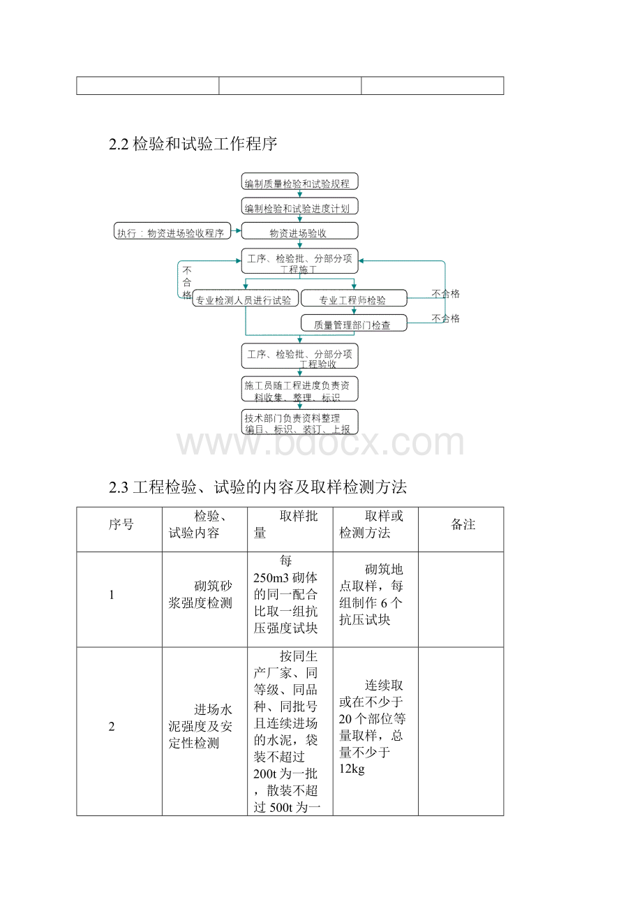 老旧小区改造施工工程质量保证措施.docx_第3页