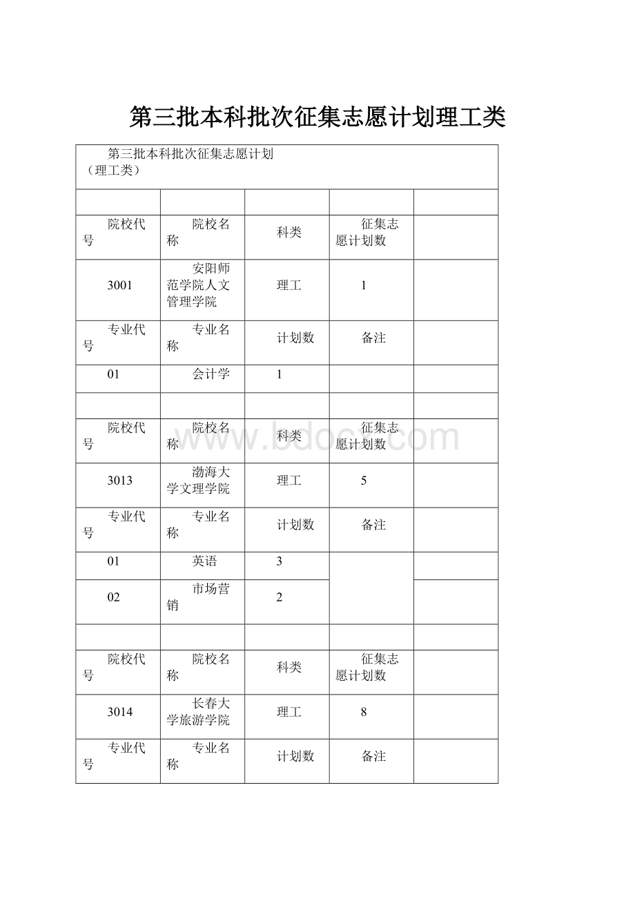 第三批本科批次征集志愿计划理工类.docx_第1页