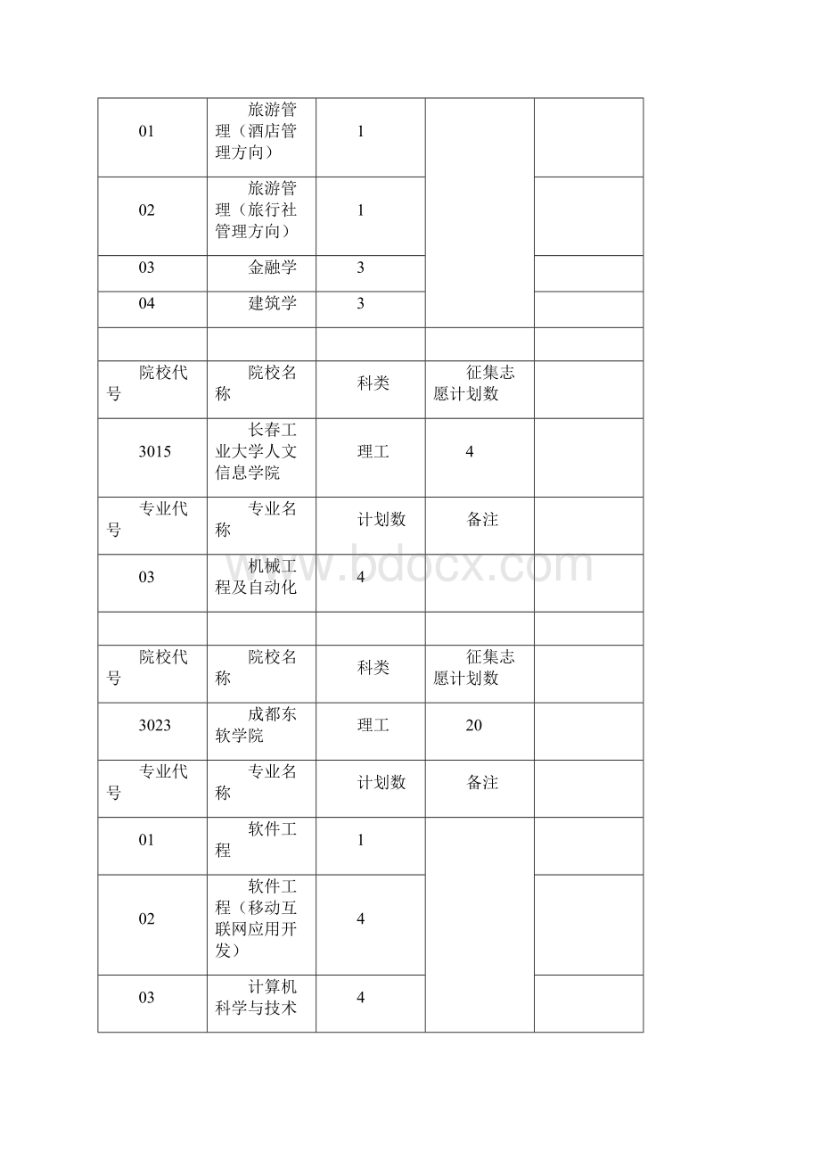 第三批本科批次征集志愿计划理工类.docx_第2页