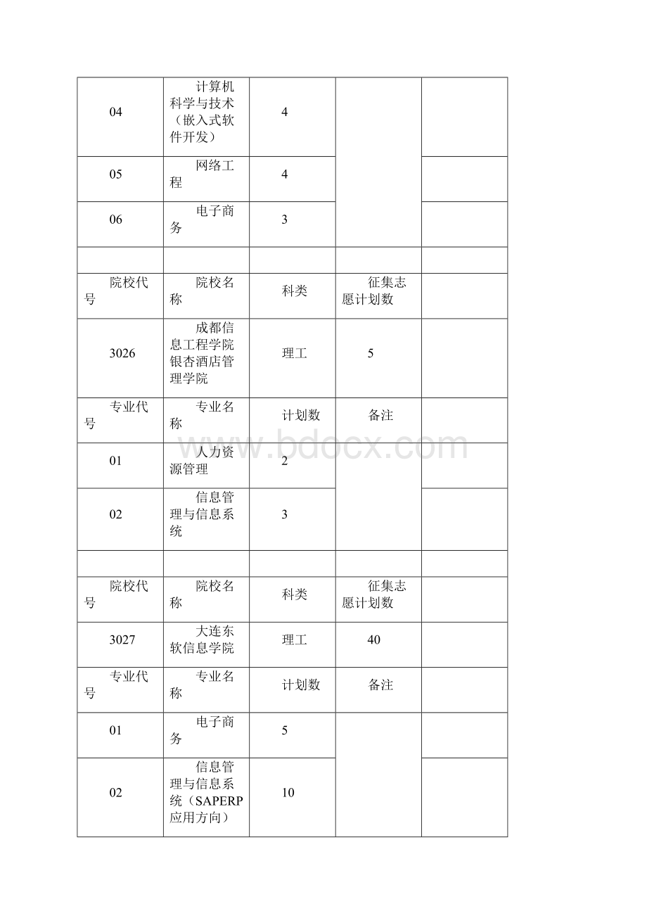 第三批本科批次征集志愿计划理工类.docx_第3页