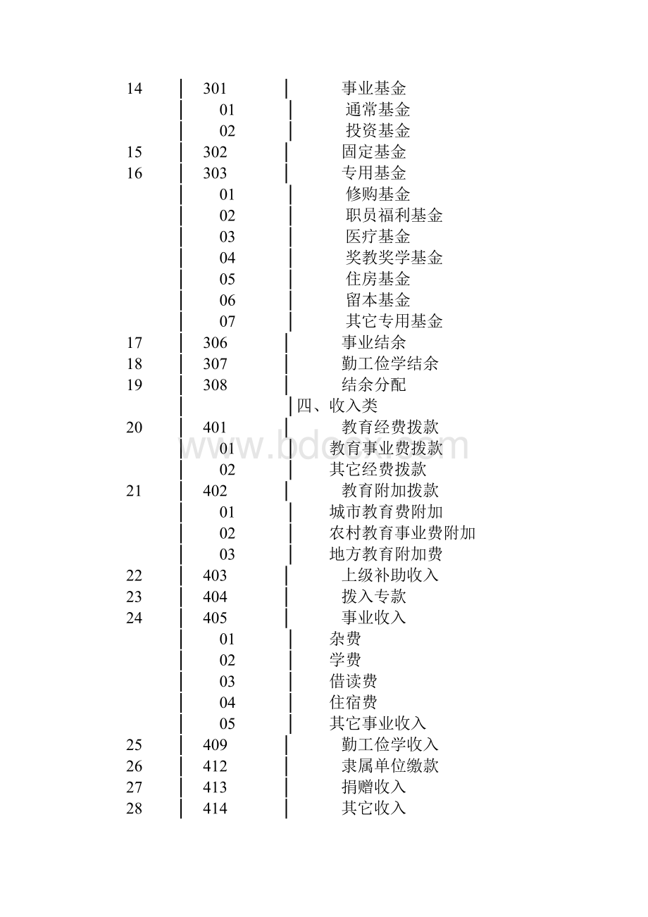 中小学校会计制度样本.docx_第3页