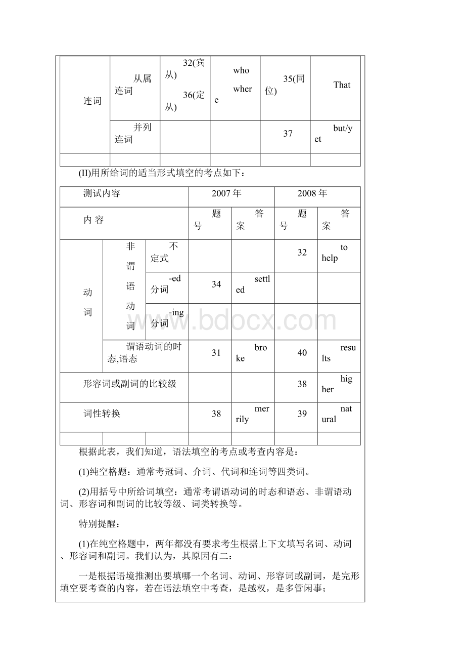 高二英语曲菊817语法填空专练之一教师版.docx_第2页