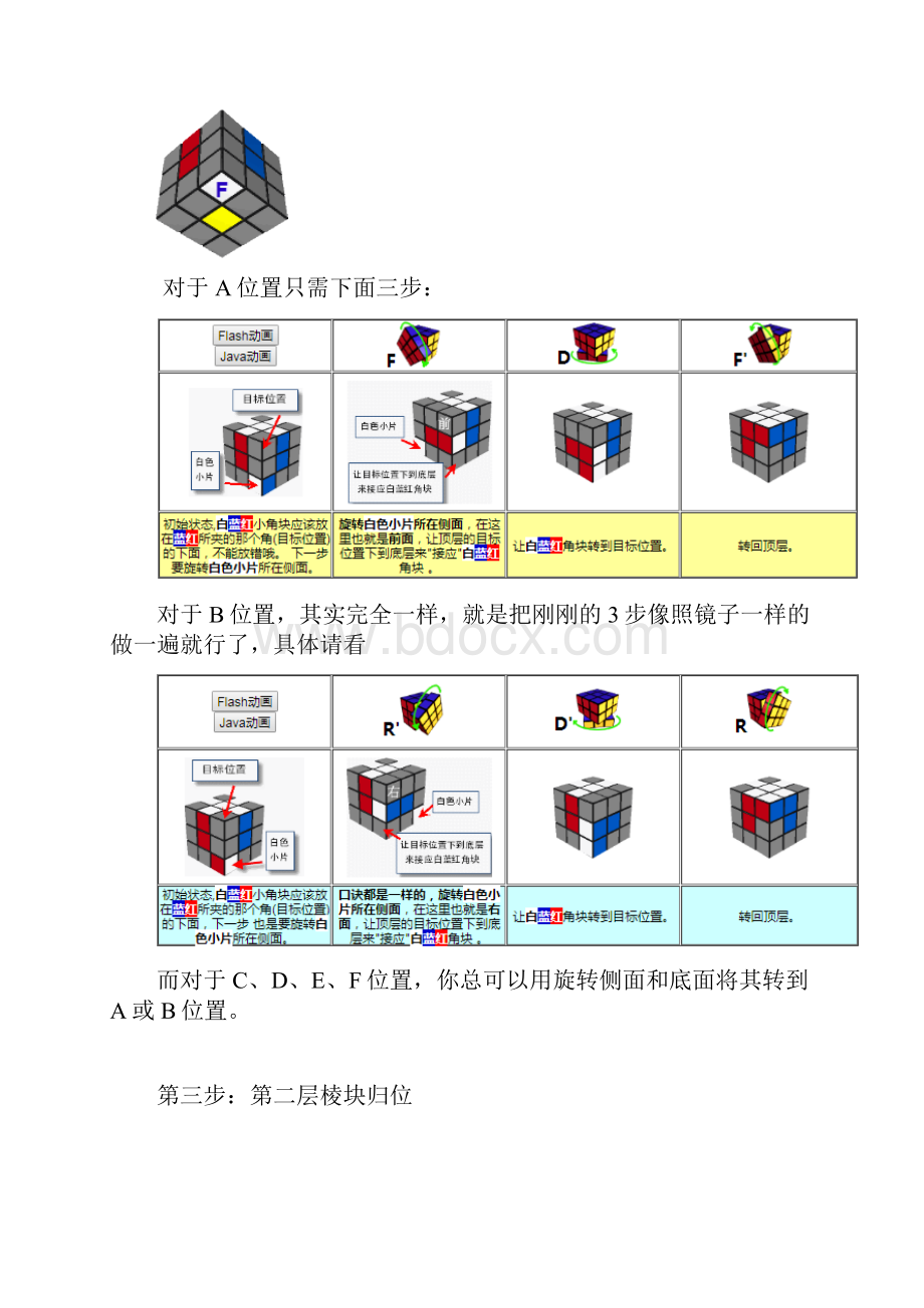 初级魔方还原方法及现用图解.docx_第2页