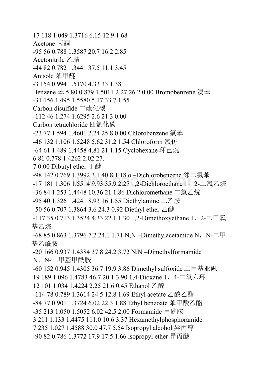 常用有机溶剂共沸点.docx_第2页