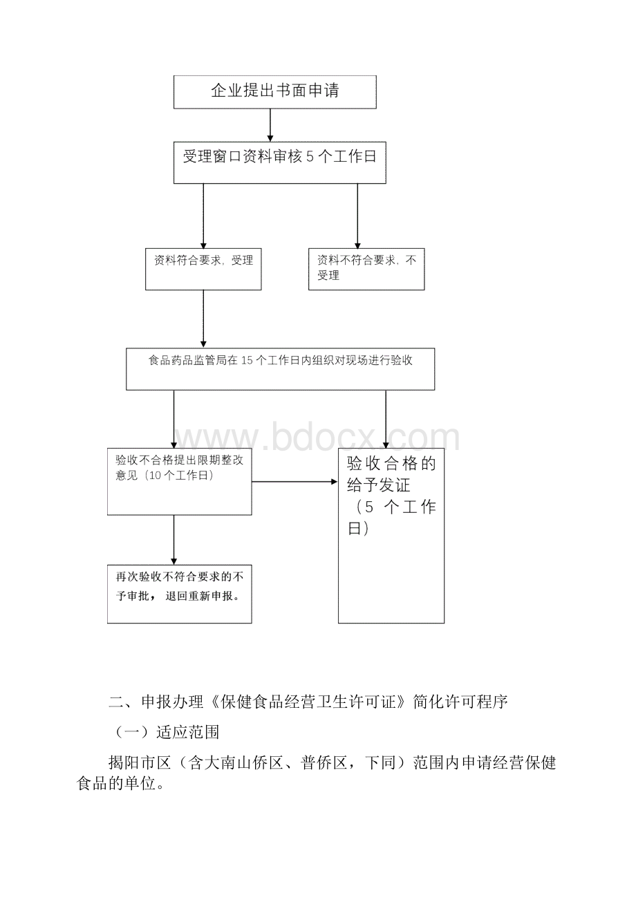 申办保健食品经营企业卫生许可证条件程序.docx_第3页