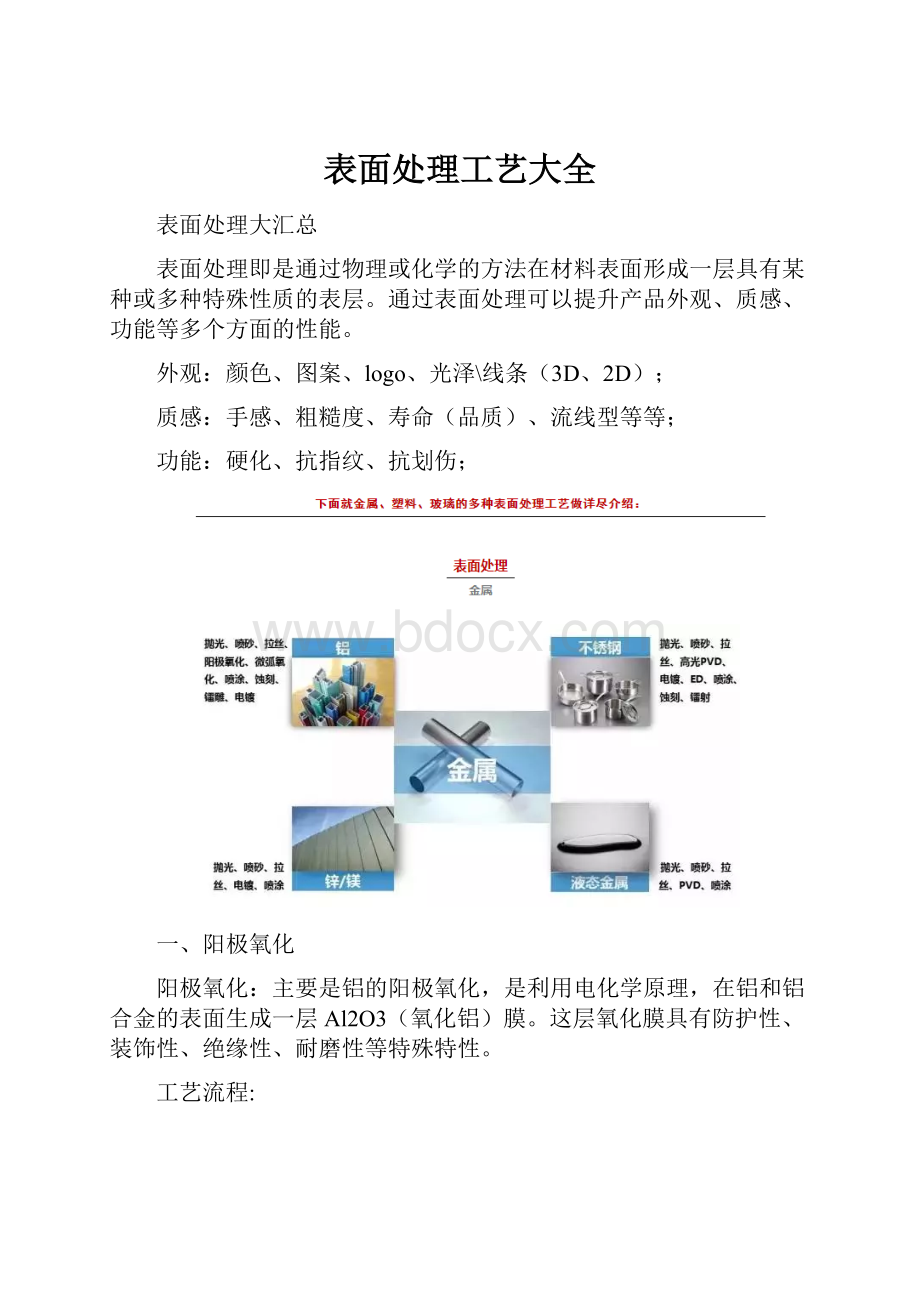 表面处理工艺大全.docx