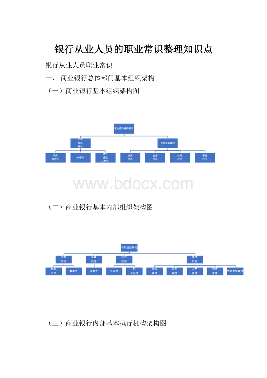 银行从业人员的职业常识整理知识点.docx_第1页