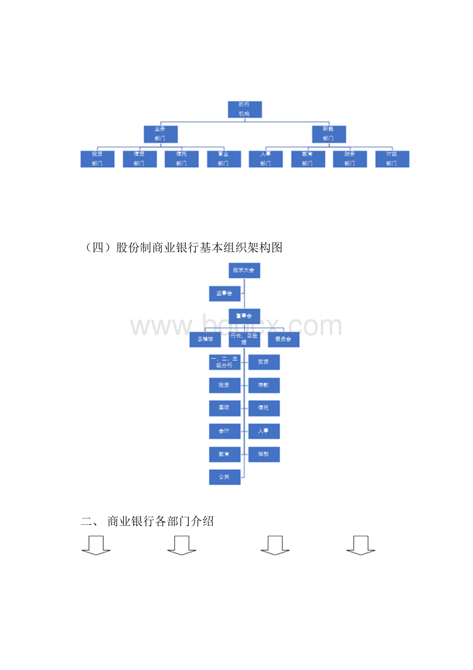 银行从业人员的职业常识整理知识点.docx_第2页