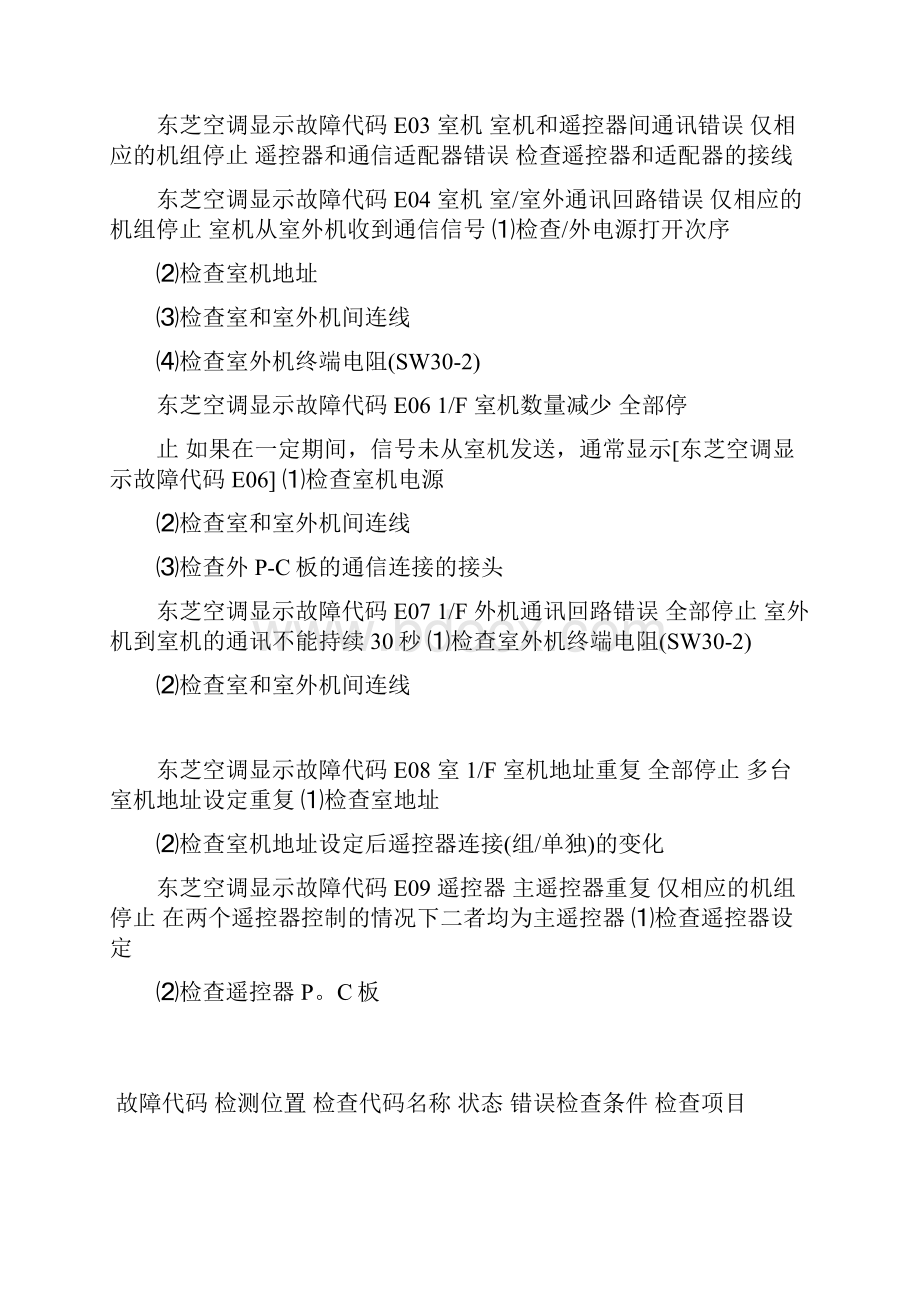 新版东芝空调故障代码表速查东芝家用中央空调故障代码解释排除东芝中央空调故障代码大全.docx_第2页