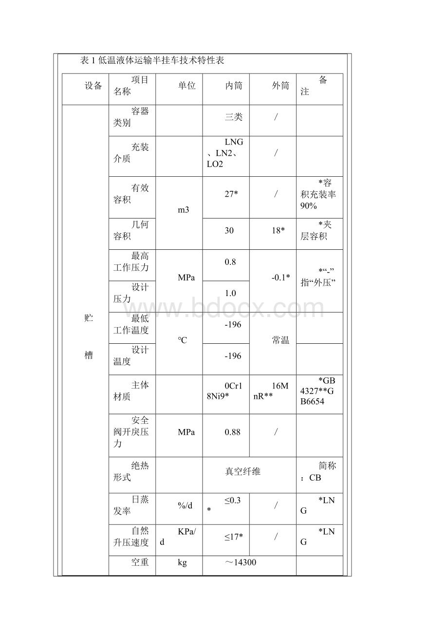 LNG罐车知识.docx_第2页