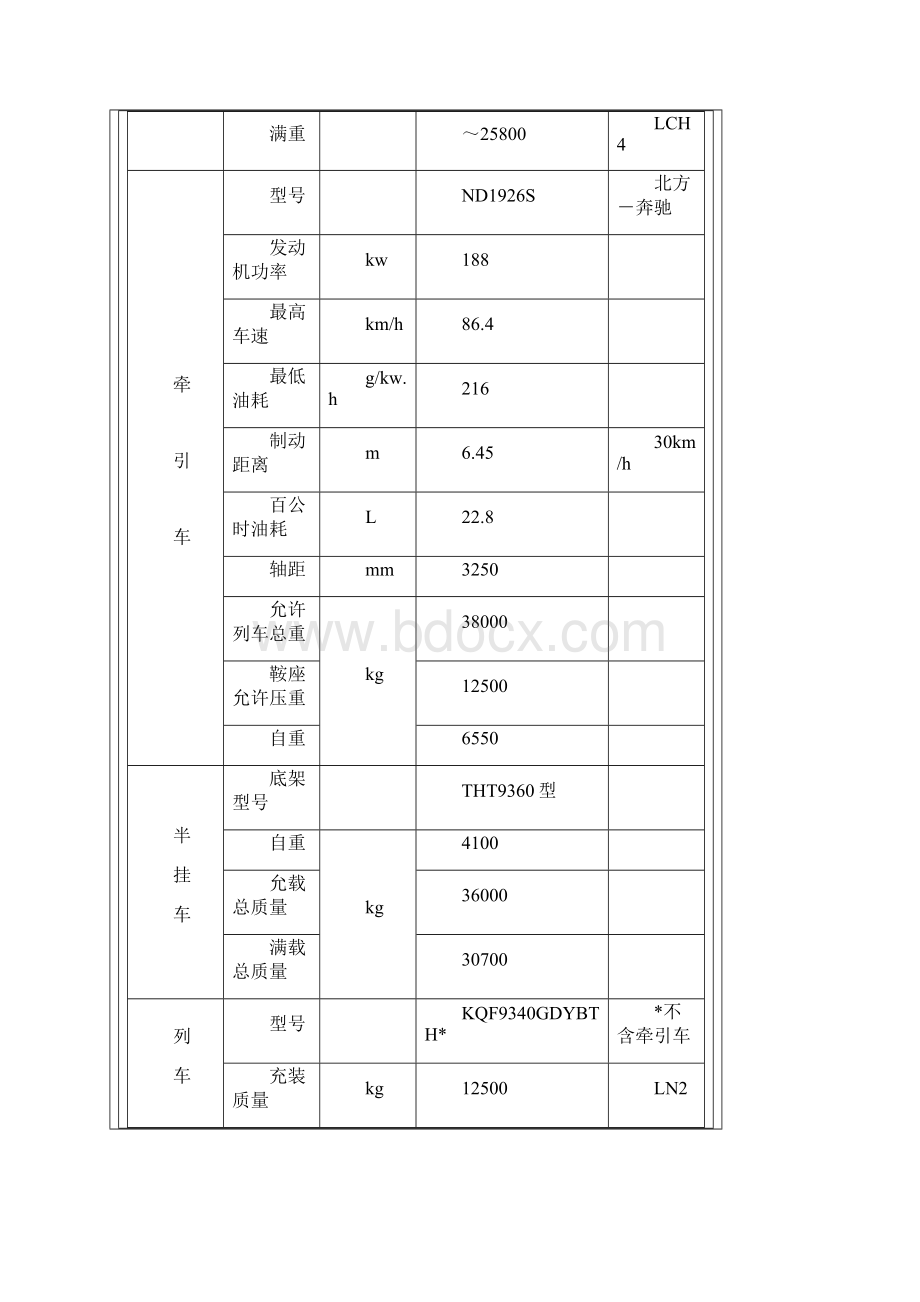 LNG罐车知识.docx_第3页