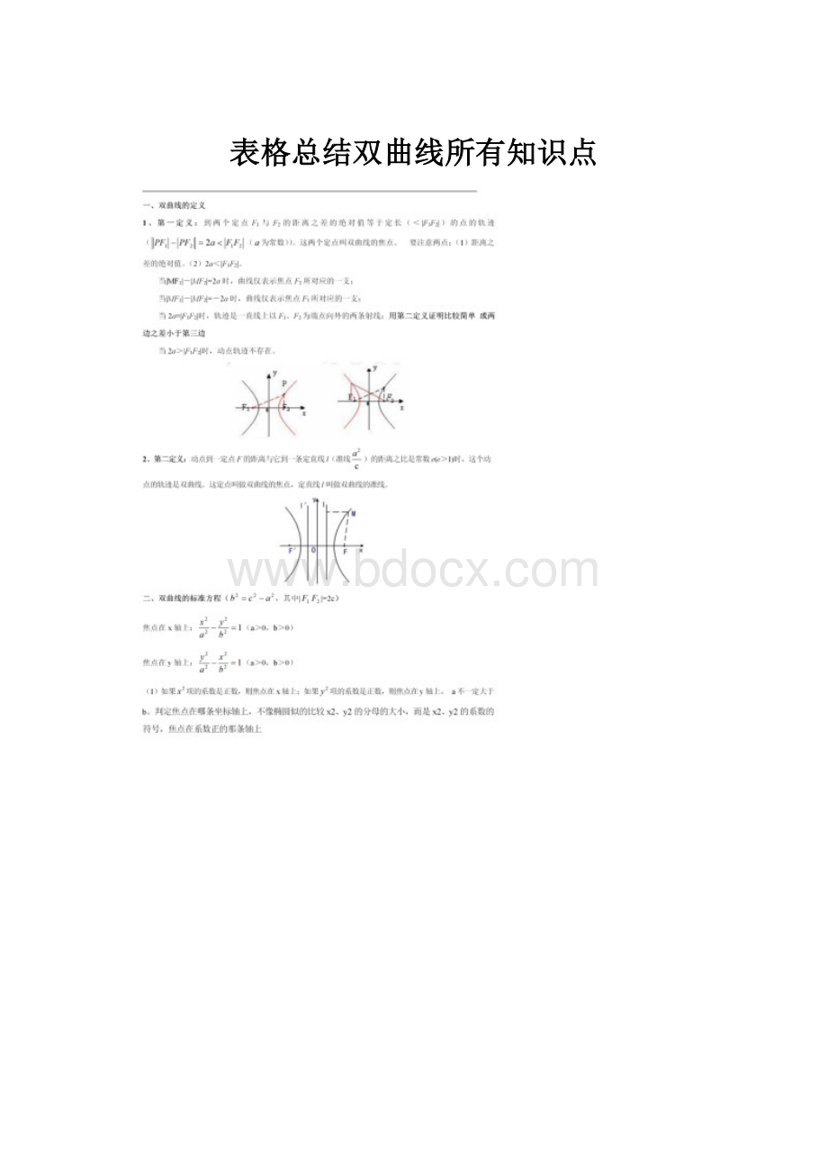 表格总结双曲线所有知识点.docx_第1页