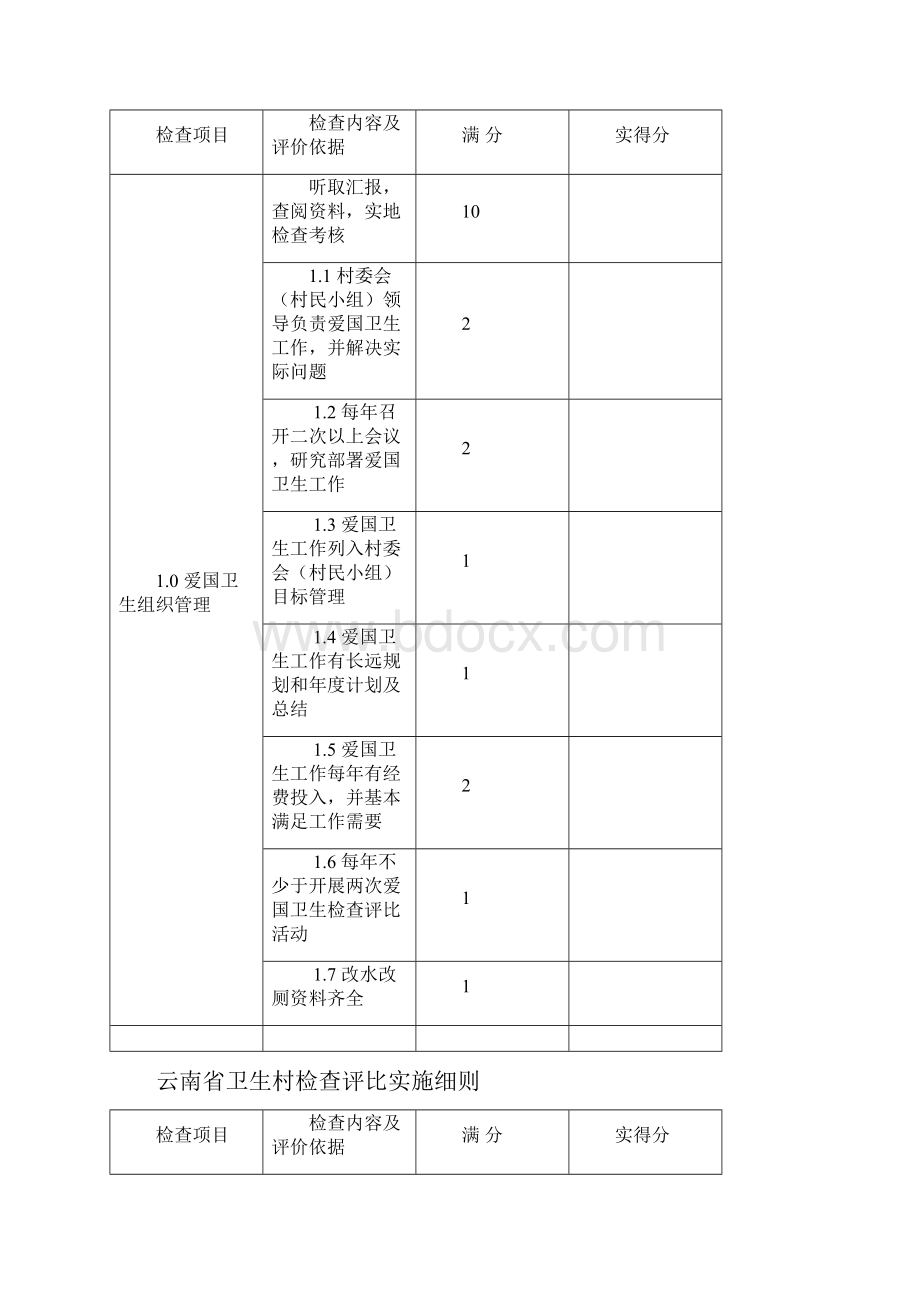 省卫生村检查评比实施细则.docx_第2页