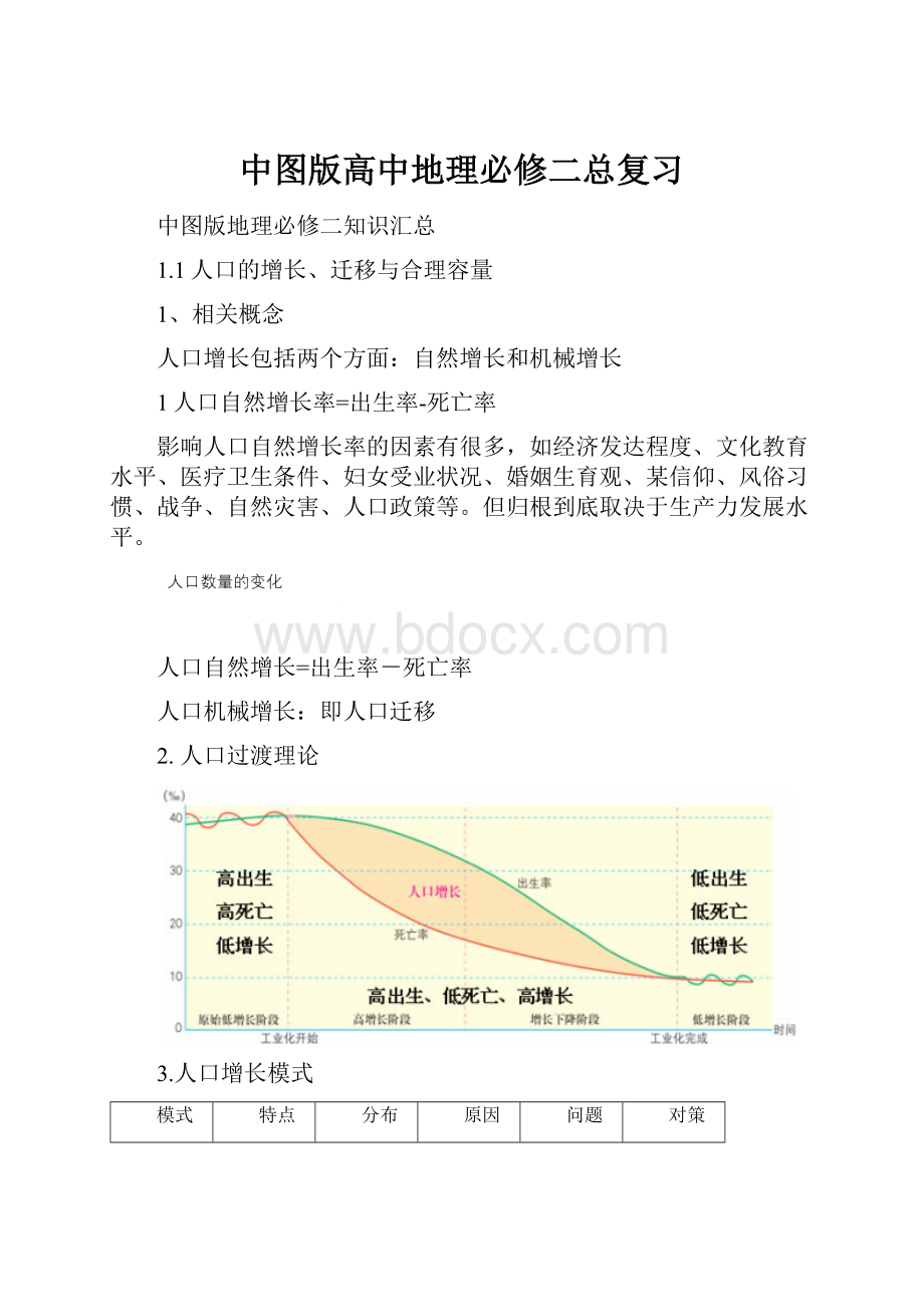 中图版高中地理必修二总复习.docx_第1页