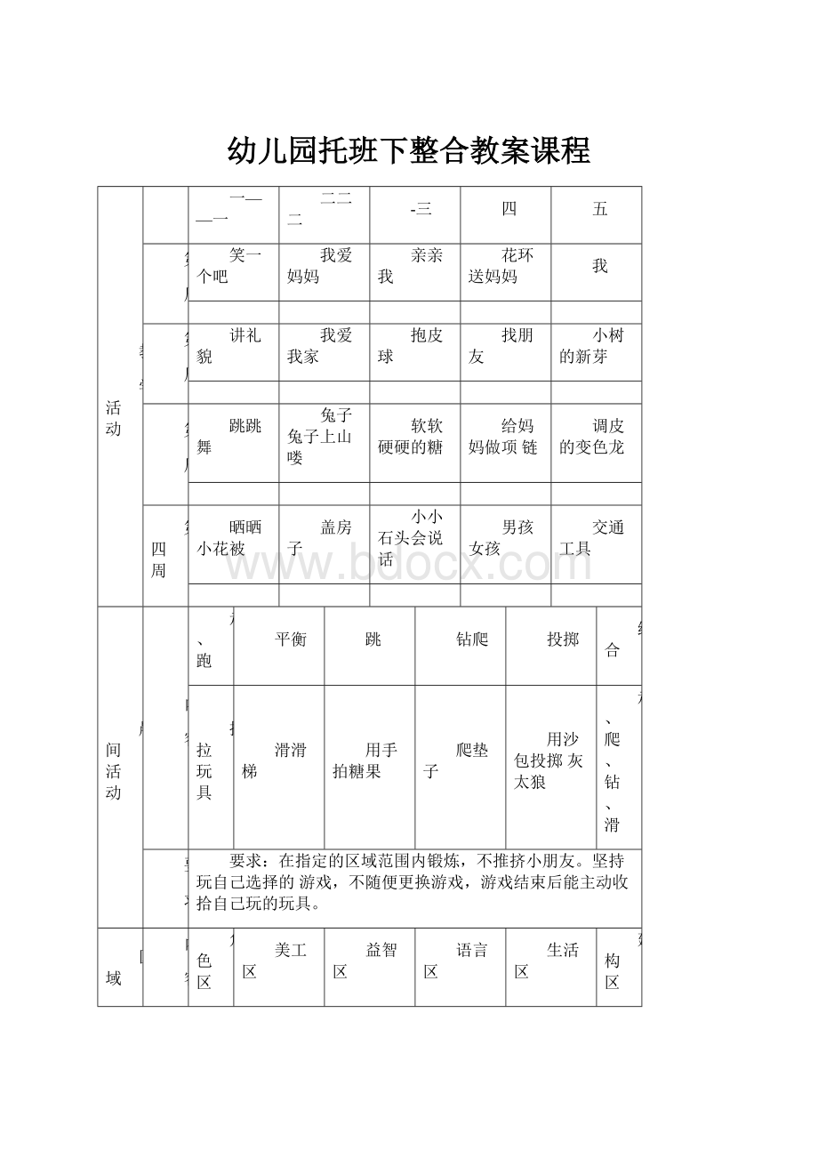 幼儿园托班下整合教案课程.docx_第1页