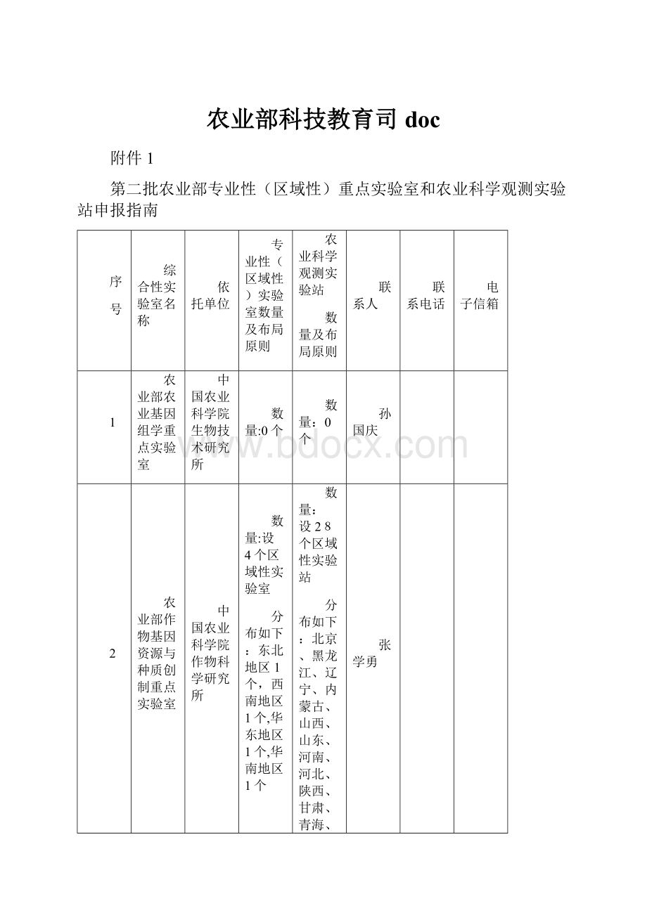 农业部科技教育司doc.docx