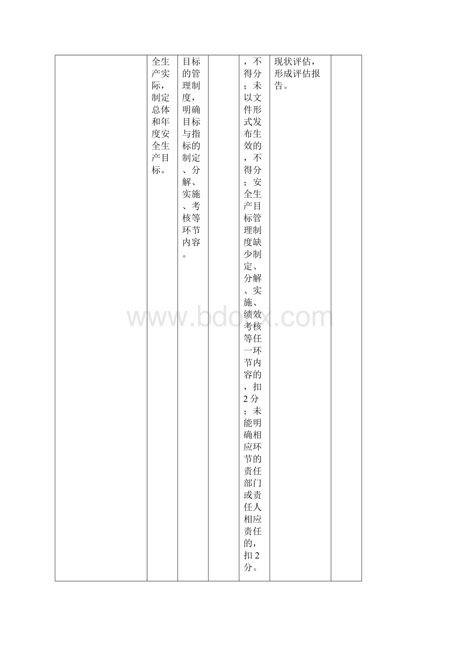 冶金等工贸企业安全生产标准化基本规范评分细则考评说明详解.docx_第3页