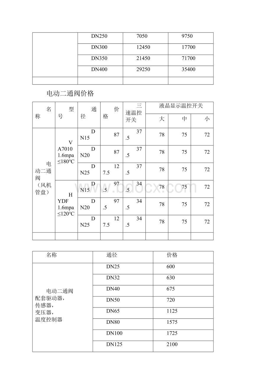 气动偏心半球阀PQ640F气动偏心半球阀.docx_第3页