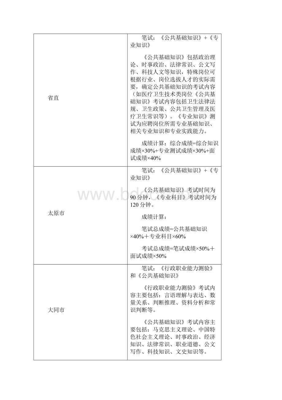 山西事业单位宝典手册.docx_第3页