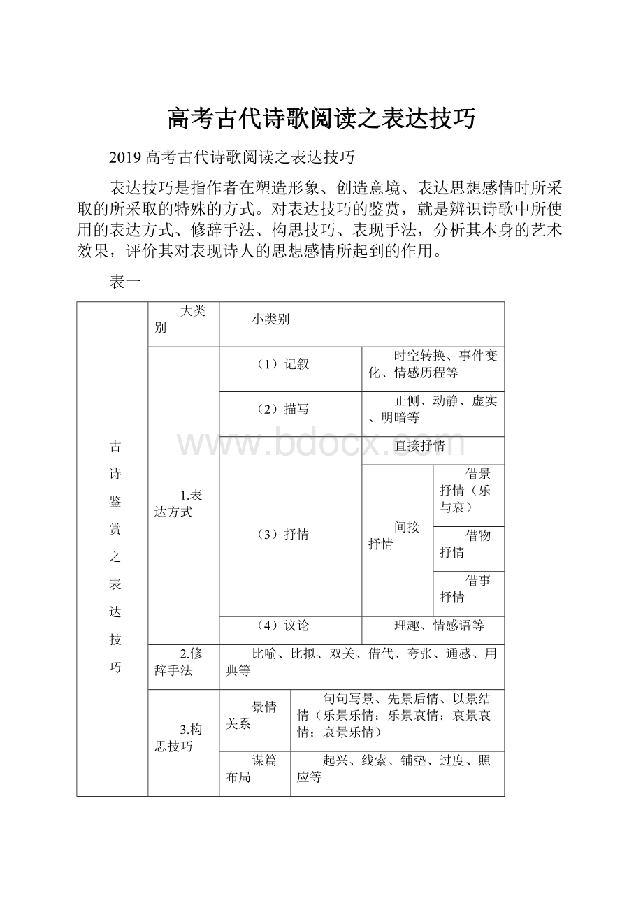 高考古代诗歌阅读之表达技巧.docx_第1页