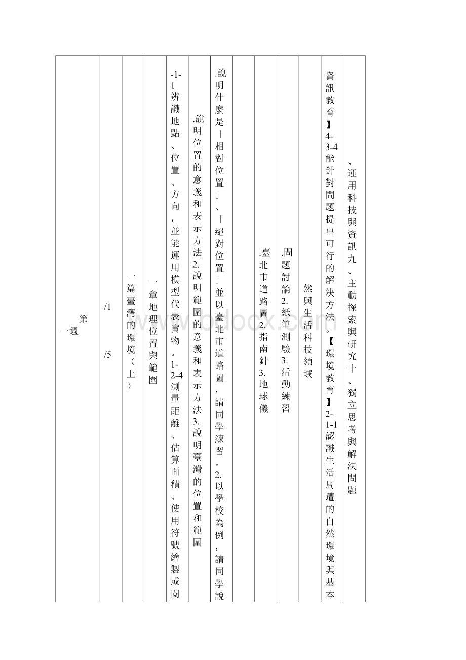 诚正国民中学九十七学年度第一学期七年级社会学习领.docx_第3页