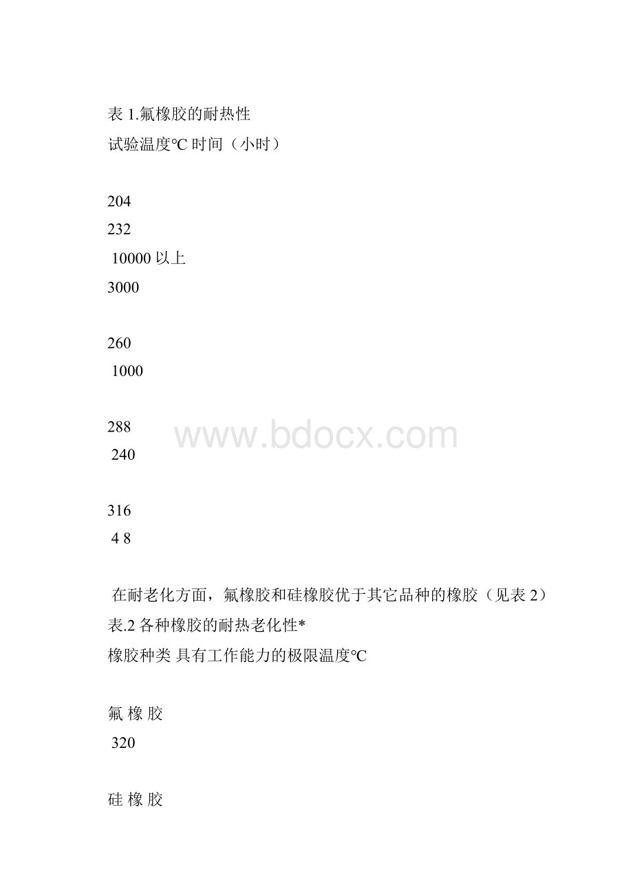 氟 橡 胶 的 加 工 与 应 用.docx_第2页