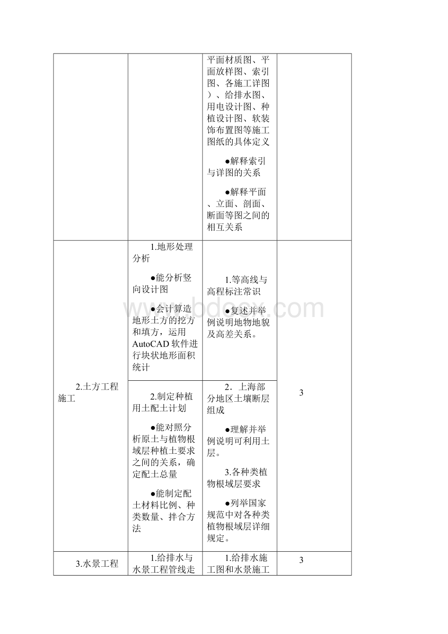 园林工程施工与管理课程标准.docx_第3页