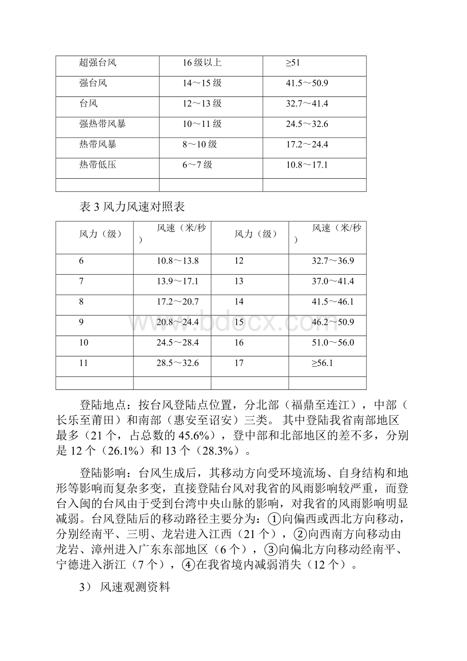 福建各地基本风压.docx_第3页