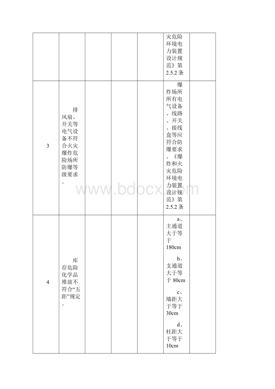 公明欧菲光科技隐患整改计划927.docx_第2页