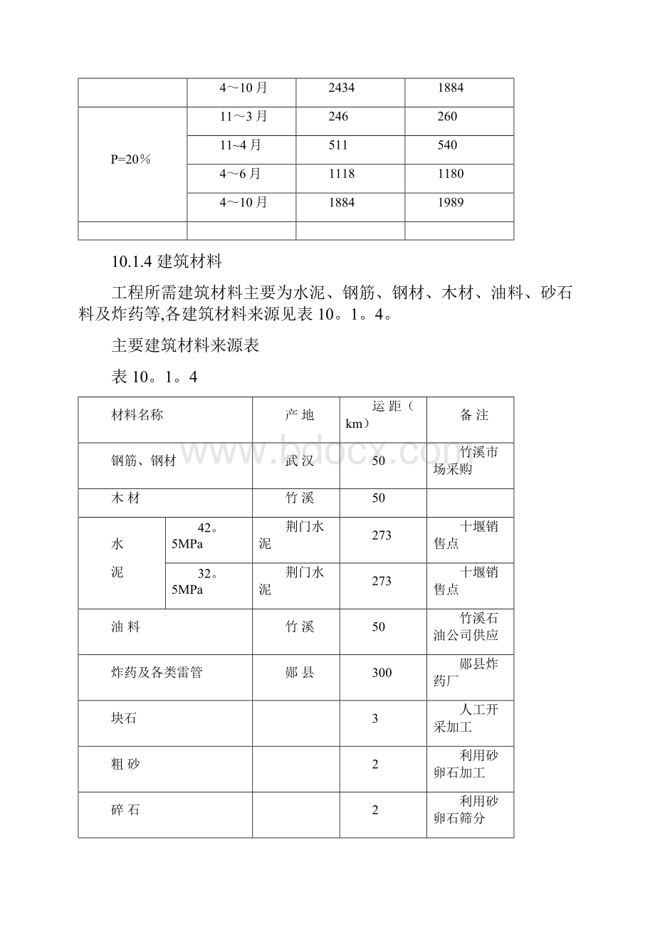 某水电站施工组织设计概要.docx_第3页