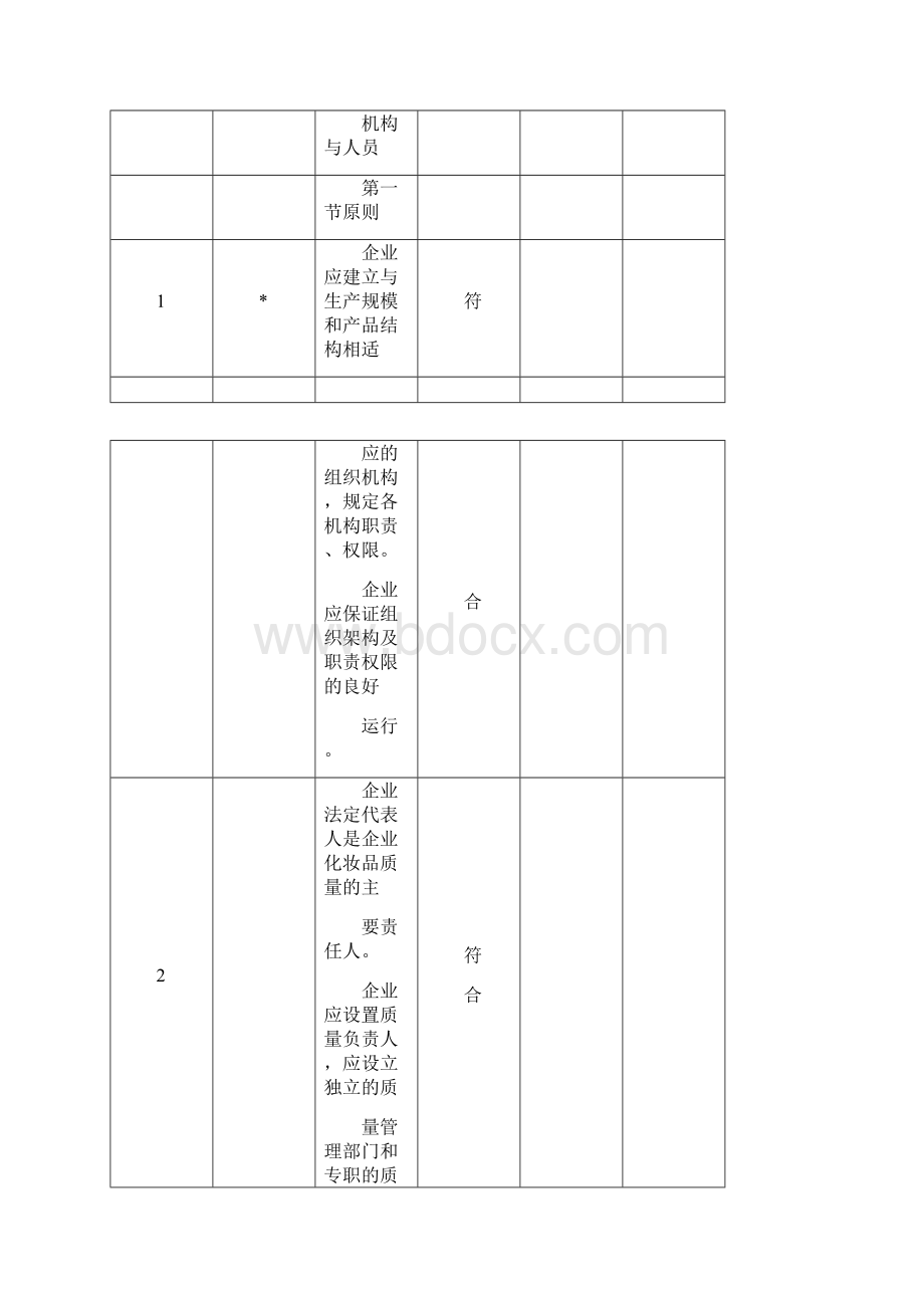 化妆品生产许可企业自查报告.docx_第2页