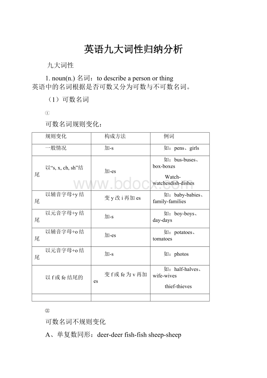 英语九大词性归纳分析.docx_第1页