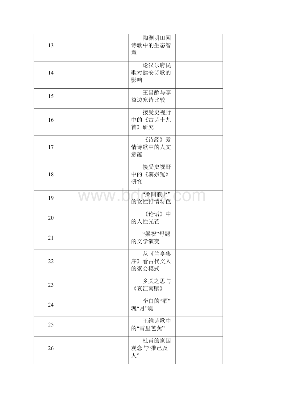 人文学院届毕业论文参考选题汉语言文学方向.docx_第2页