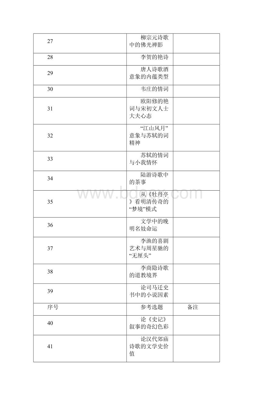 人文学院届毕业论文参考选题汉语言文学方向.docx_第3页