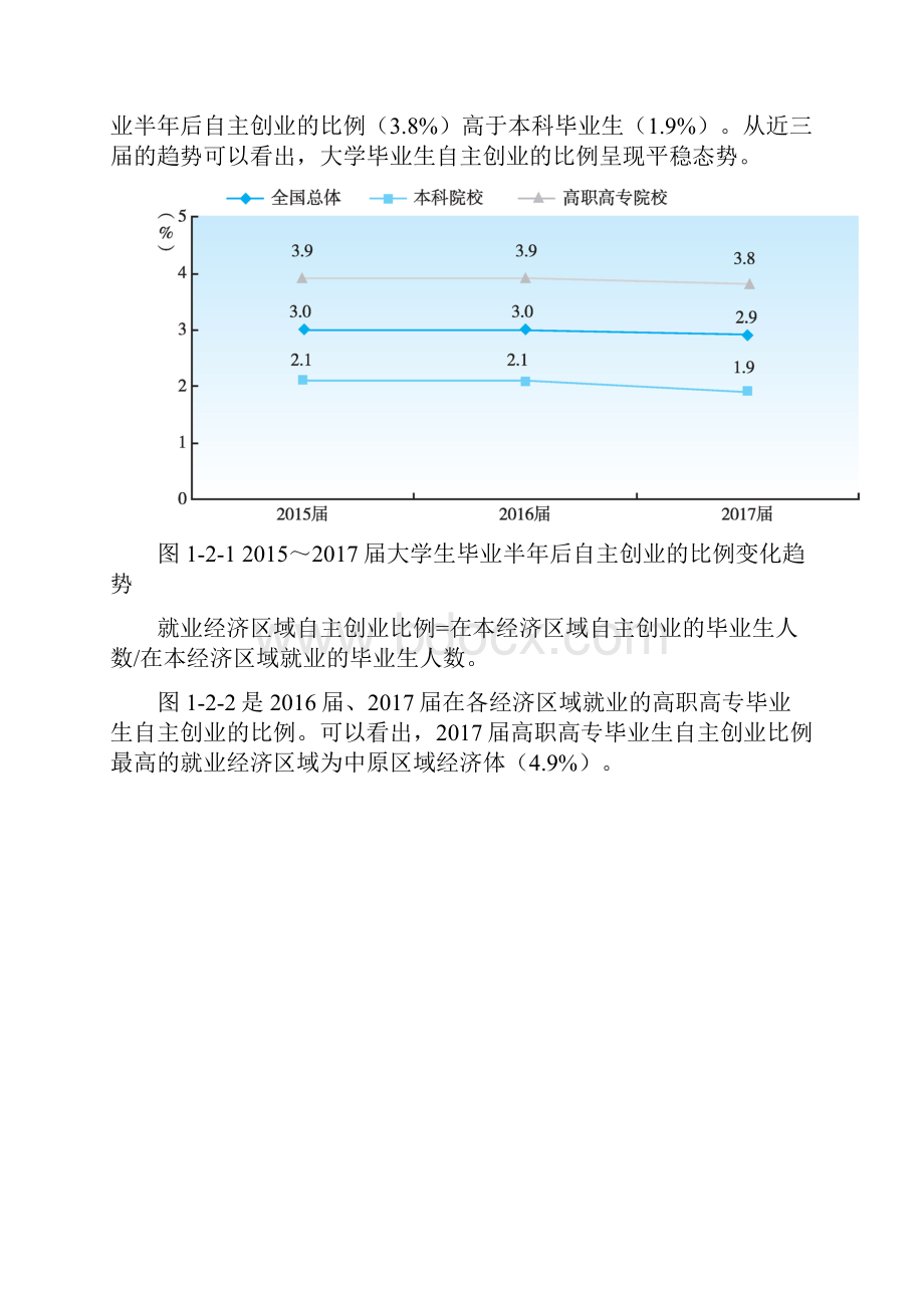 应届毕业生自主创业.docx_第2页