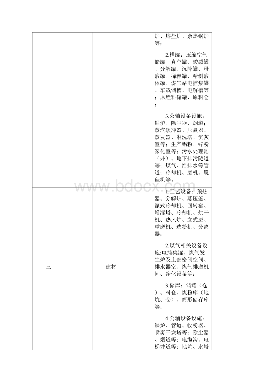 有限空间作业管理台帐知识.docx_第3页