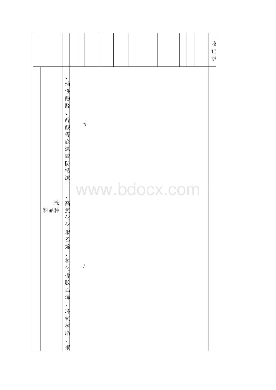 钢构件除锈工程检验批质量验收记录.docx_第2页