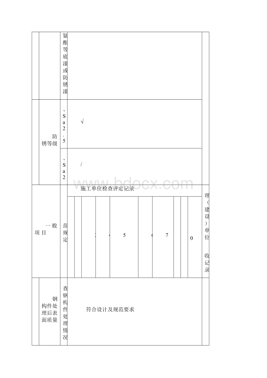 钢构件除锈工程检验批质量验收记录.docx_第3页