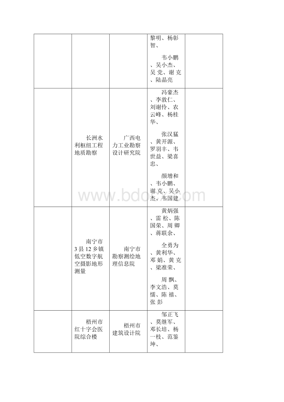 南宁勘察优秀单位资料.docx_第3页