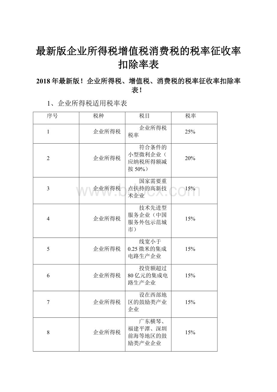 最新版企业所得税增值税消费税的税率征收率扣除率表.docx