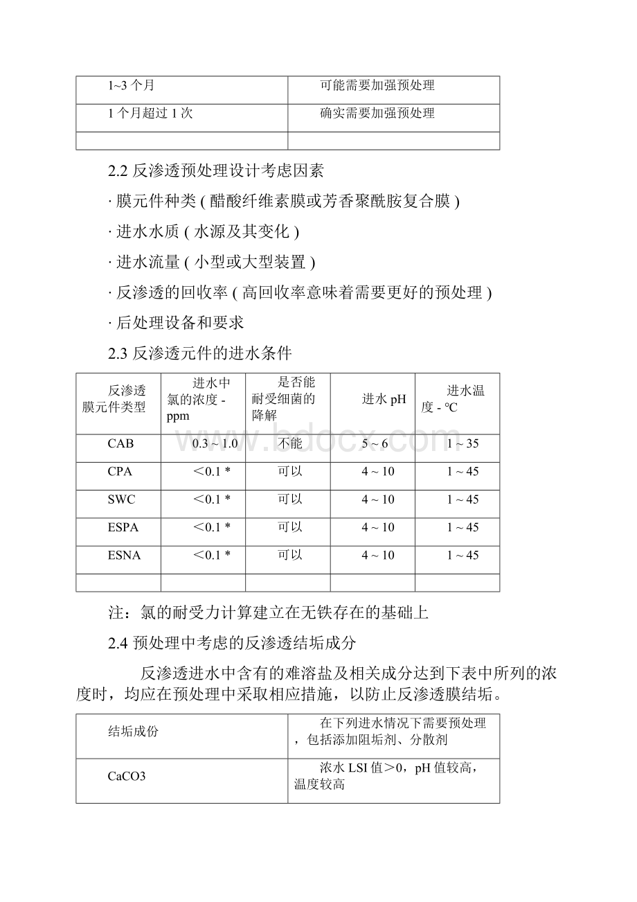 反渗透技术基础培训.docx_第2页