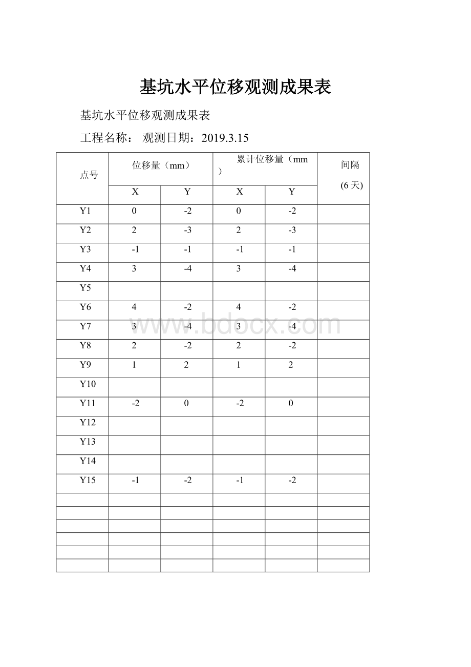 基坑水平位移观测成果表.docx_第1页