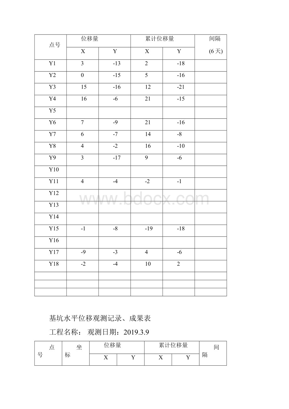 基坑水平位移观测成果表.docx_第3页