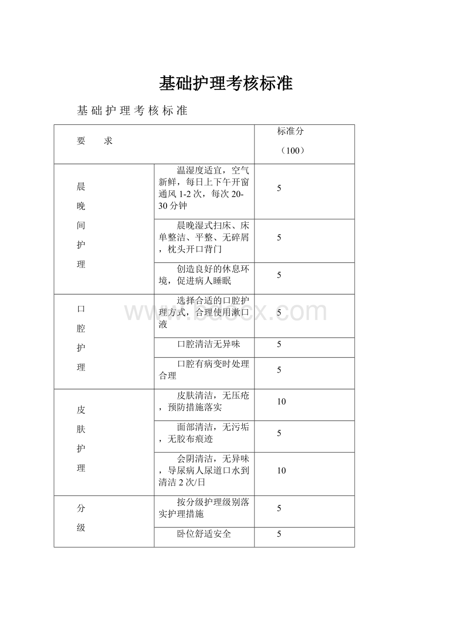 基础护理考核标准.docx_第1页