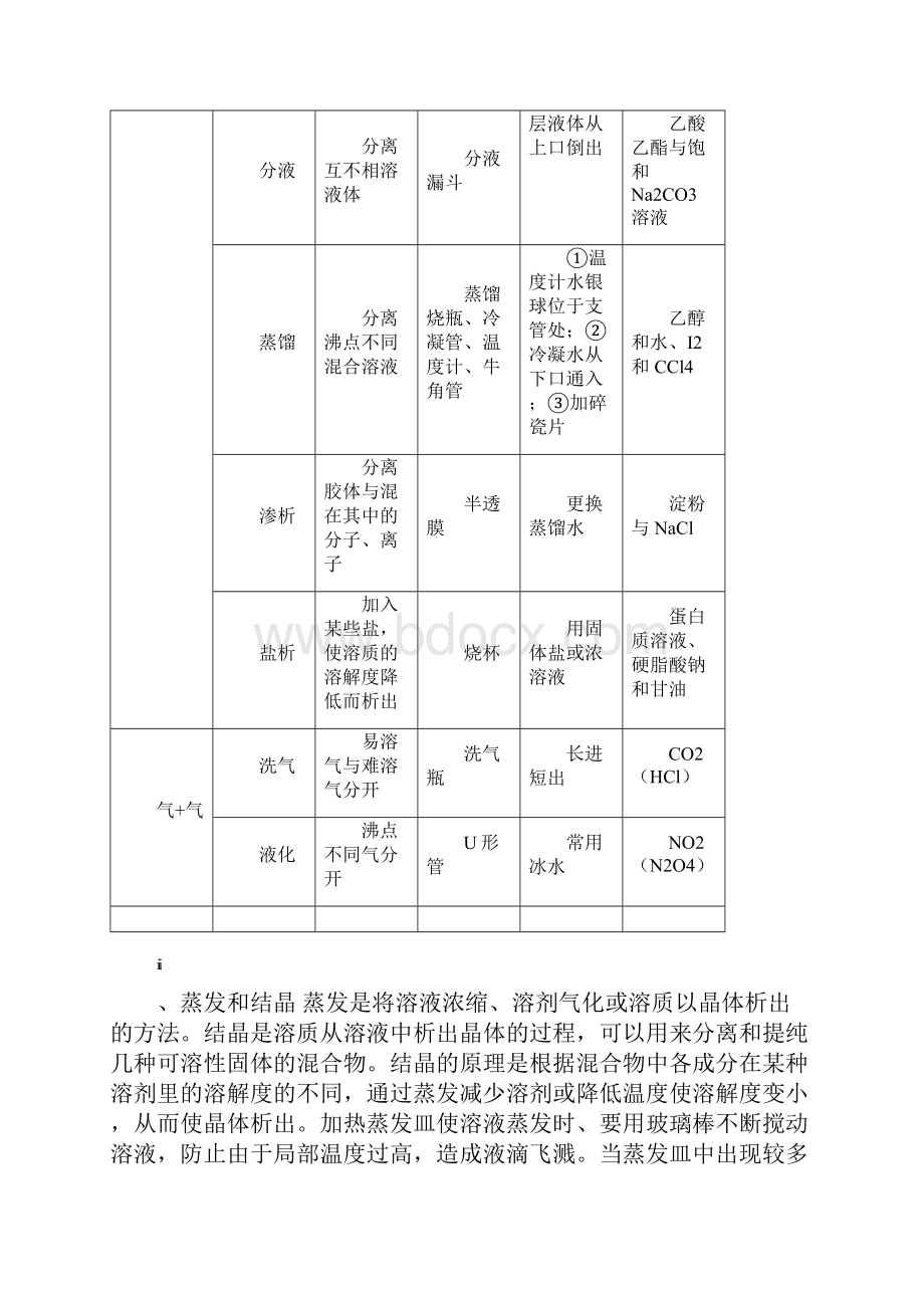 高一化学必修一复习知识点总结.docx_第2页