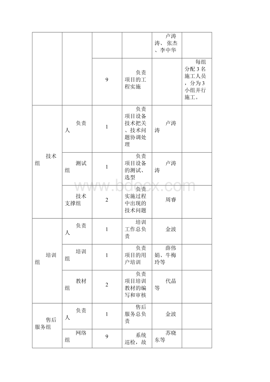 网络类产品安装调试方案.docx_第3页