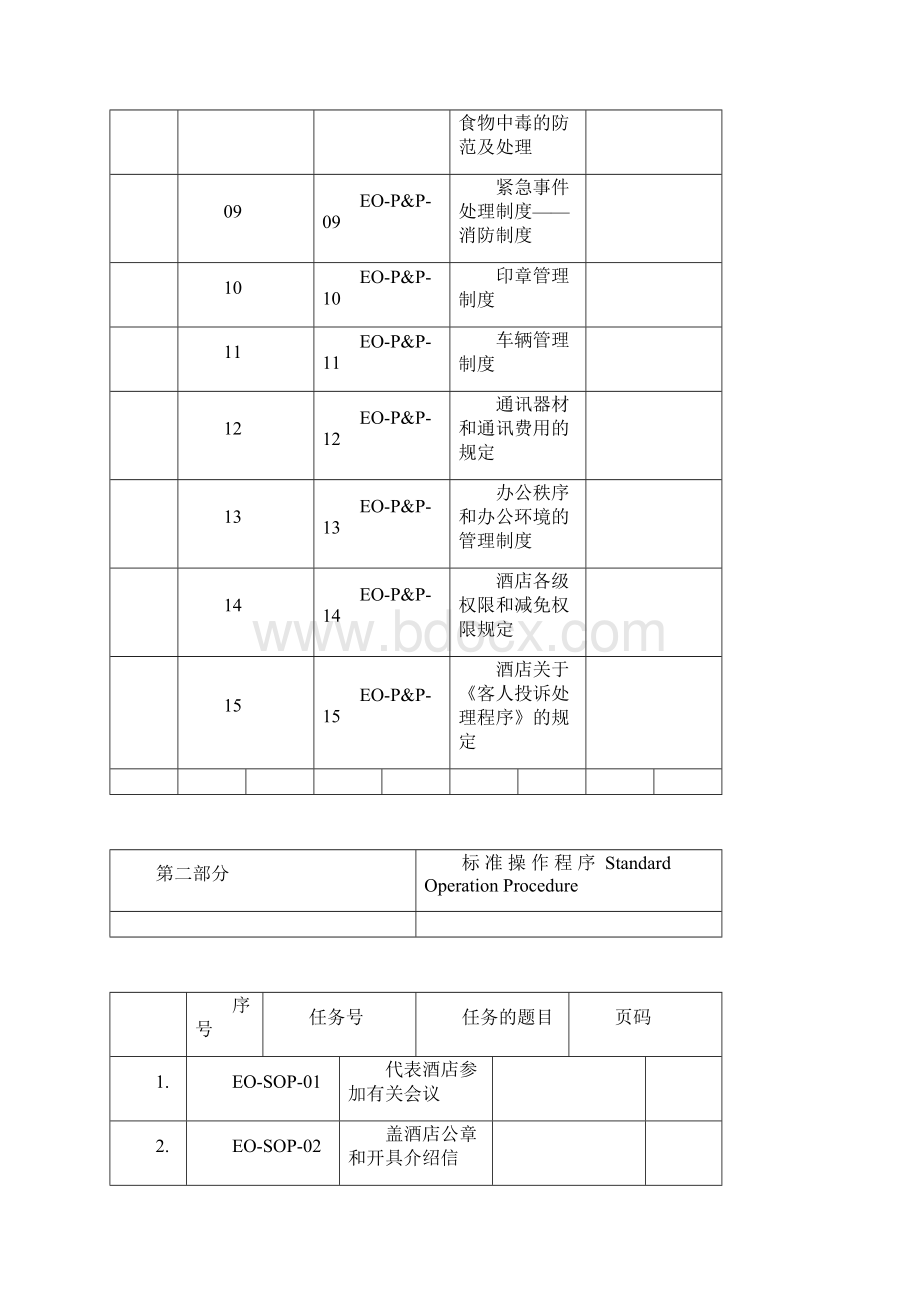 君逸酒店行政办SOP.docx_第2页