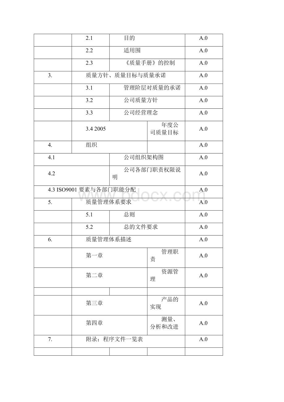 模具塑胶厂质量手册范本.docx_第2页